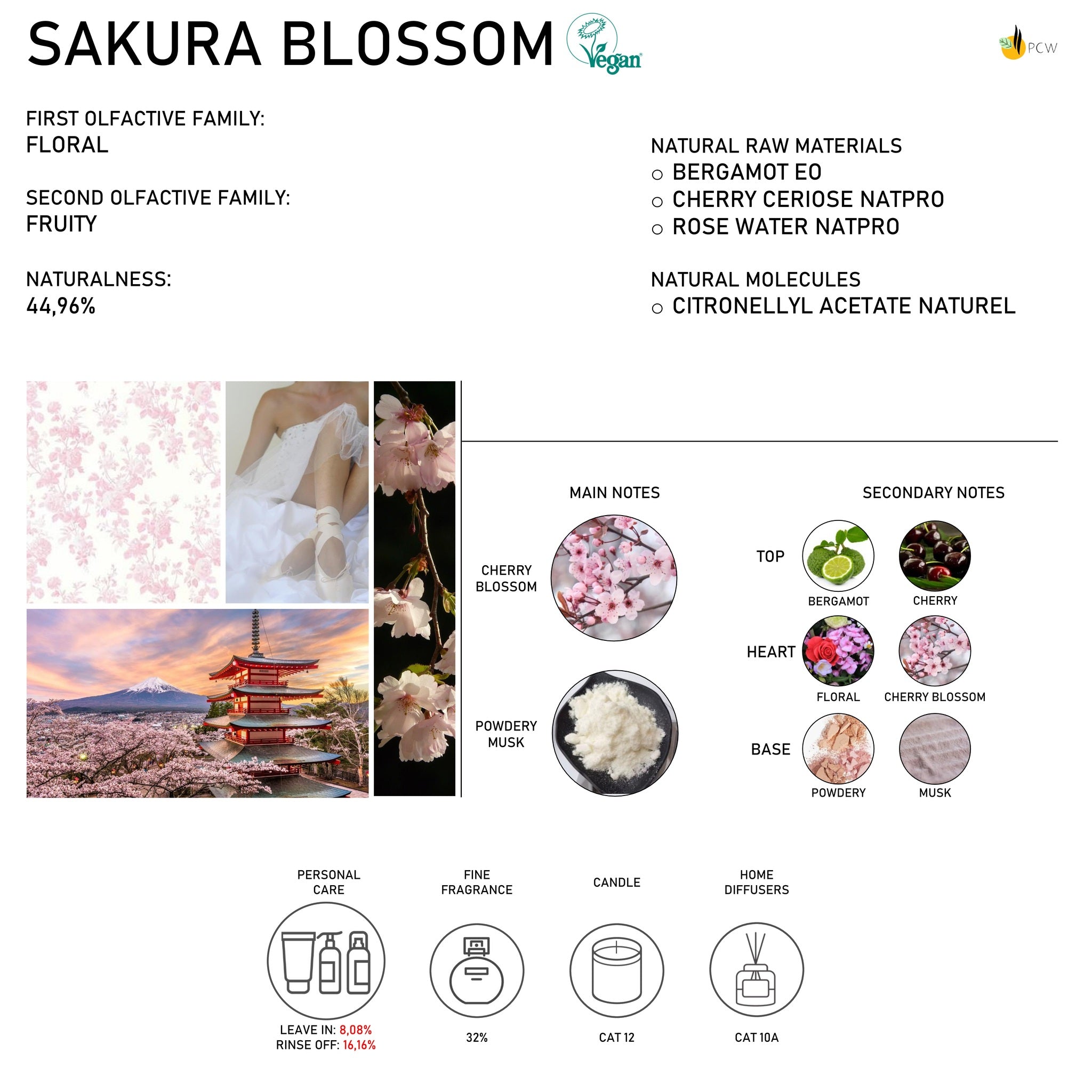 SAKURA BLOSSOM- Fragrance for Perfumes, Cosmetics and Candles