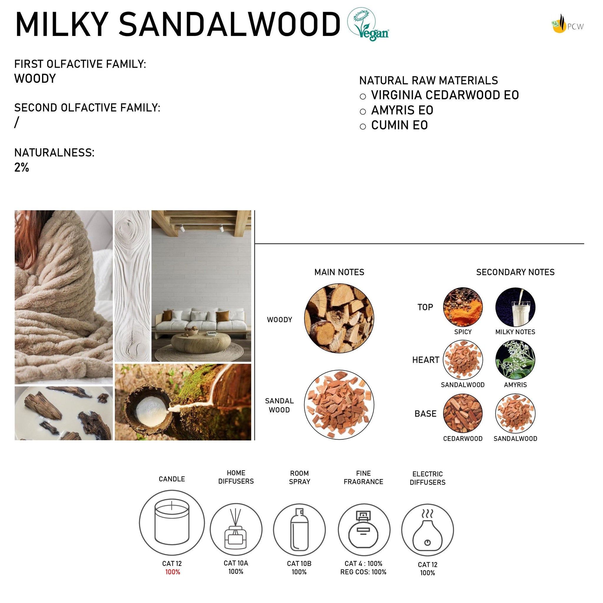 MILKY SANDALWOOD - Fragrance for Perfume and Candle | DirectPCW